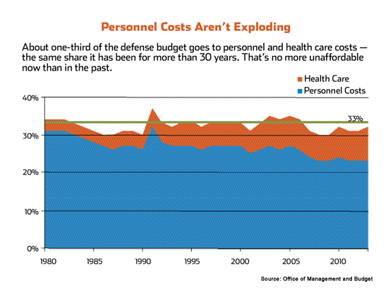 Fact Fiction Personnel Costs Img Med