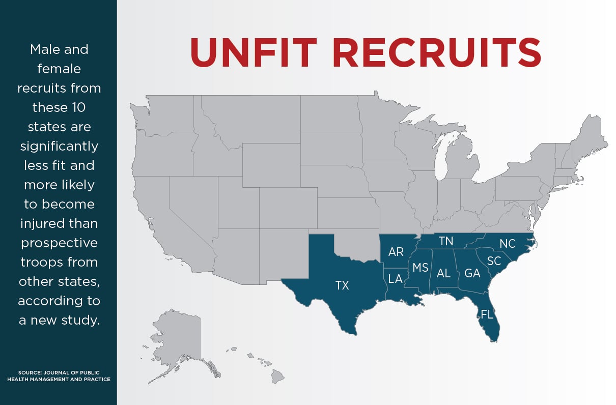 Army Recruits From These States Are More Likely To Be Unfit, Get Injured