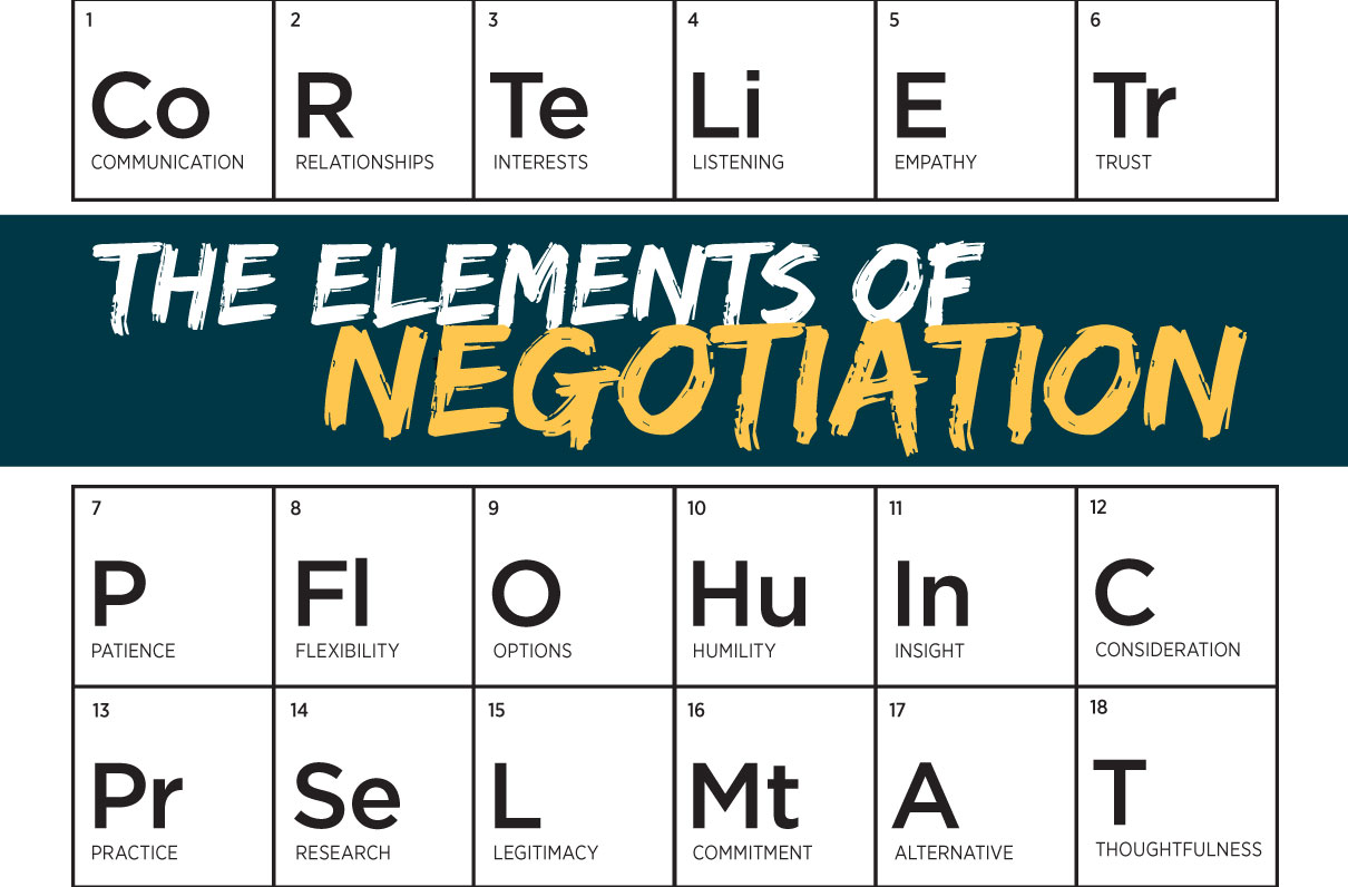 MOAA’s Transition Guide 2023: The Elements of Negotiation