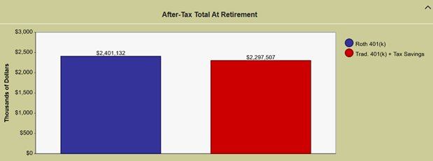 roth-chart-2026-internal-1.png