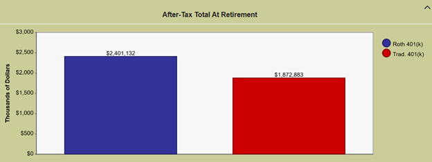 roth-chart-2026-internal-2.png