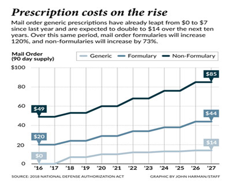 2027 Military Pay Chart