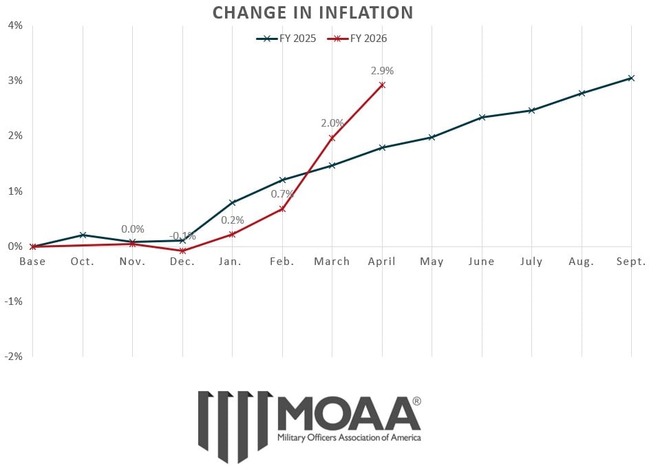 cola-chart-april-2026.jpg