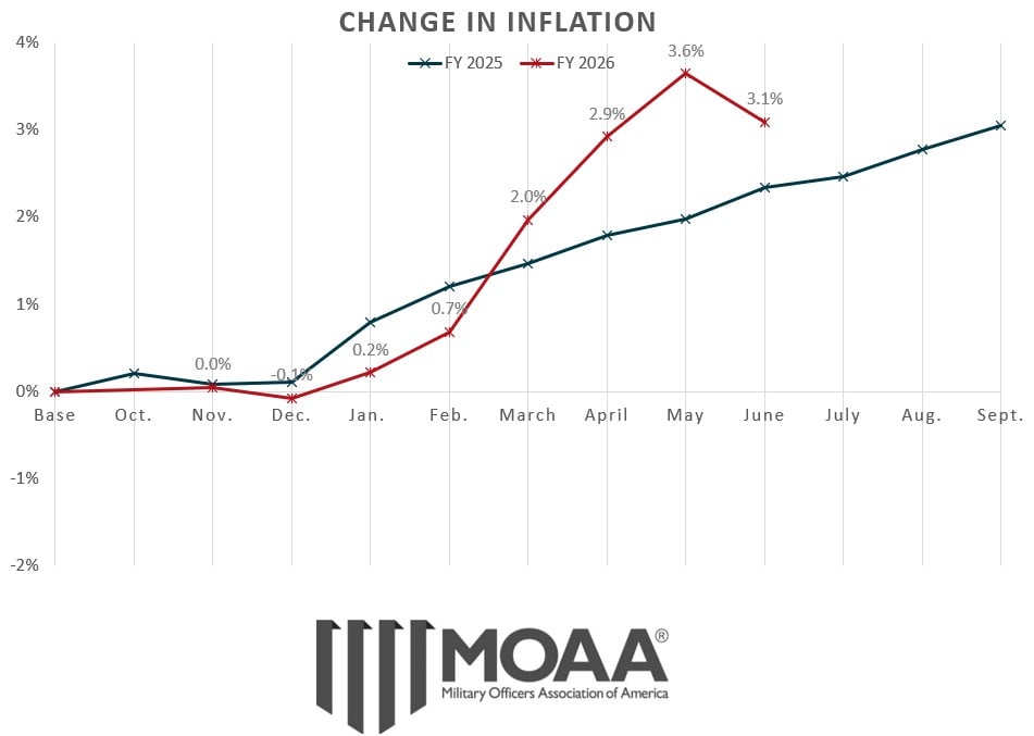 cola-chart-june-2026.jpg