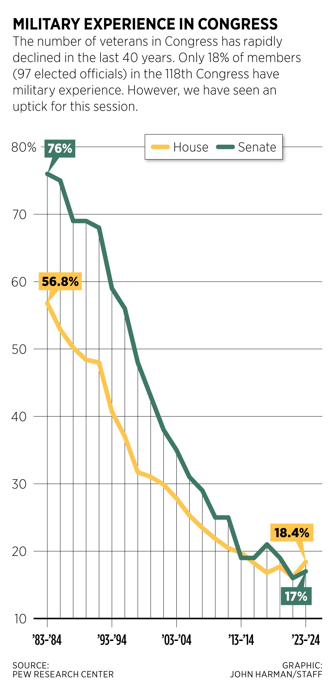 Military-experience-in-congress.jpg