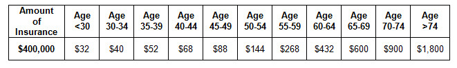 Sgli Cost Chart