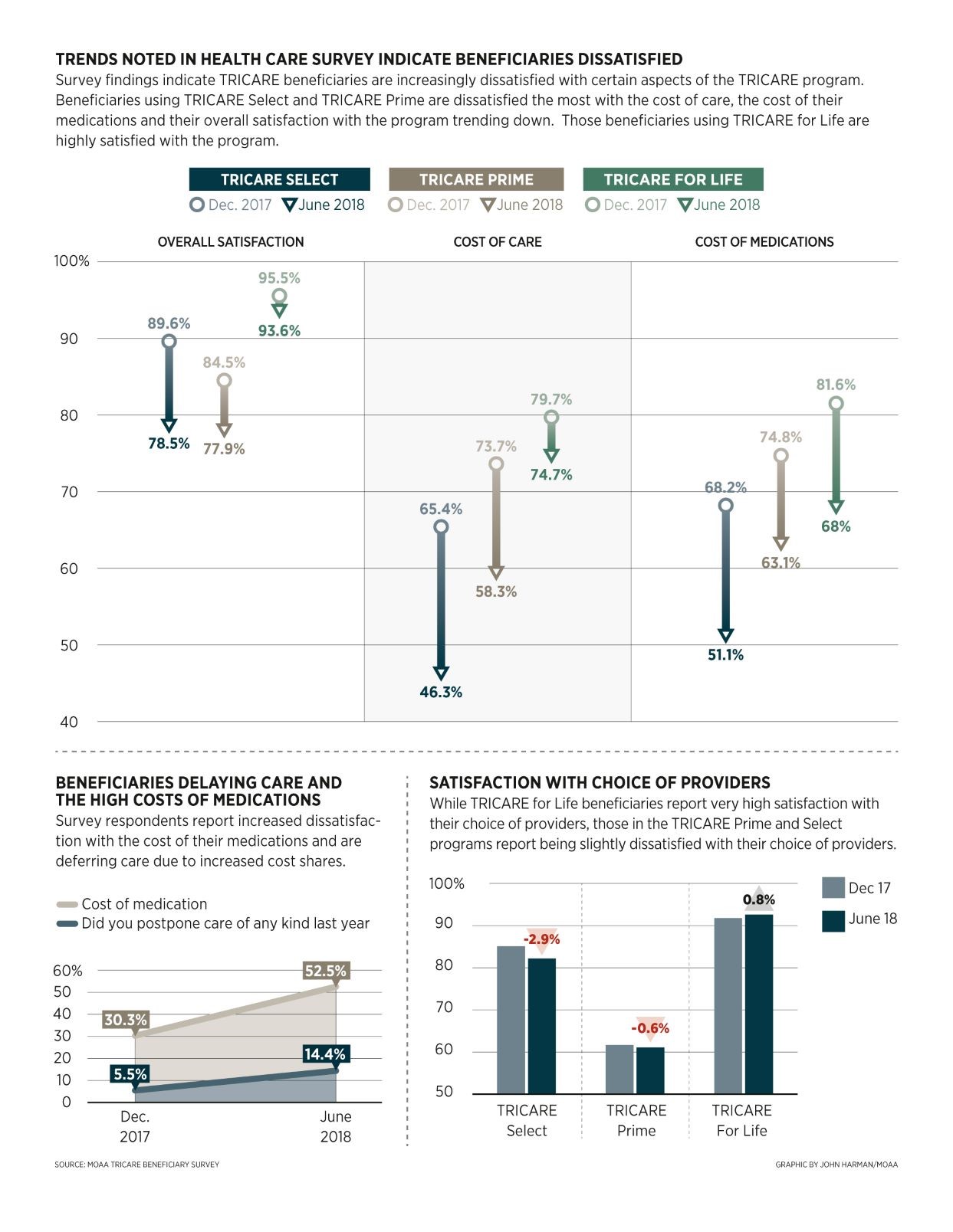 Tricare Select Coverage Chart