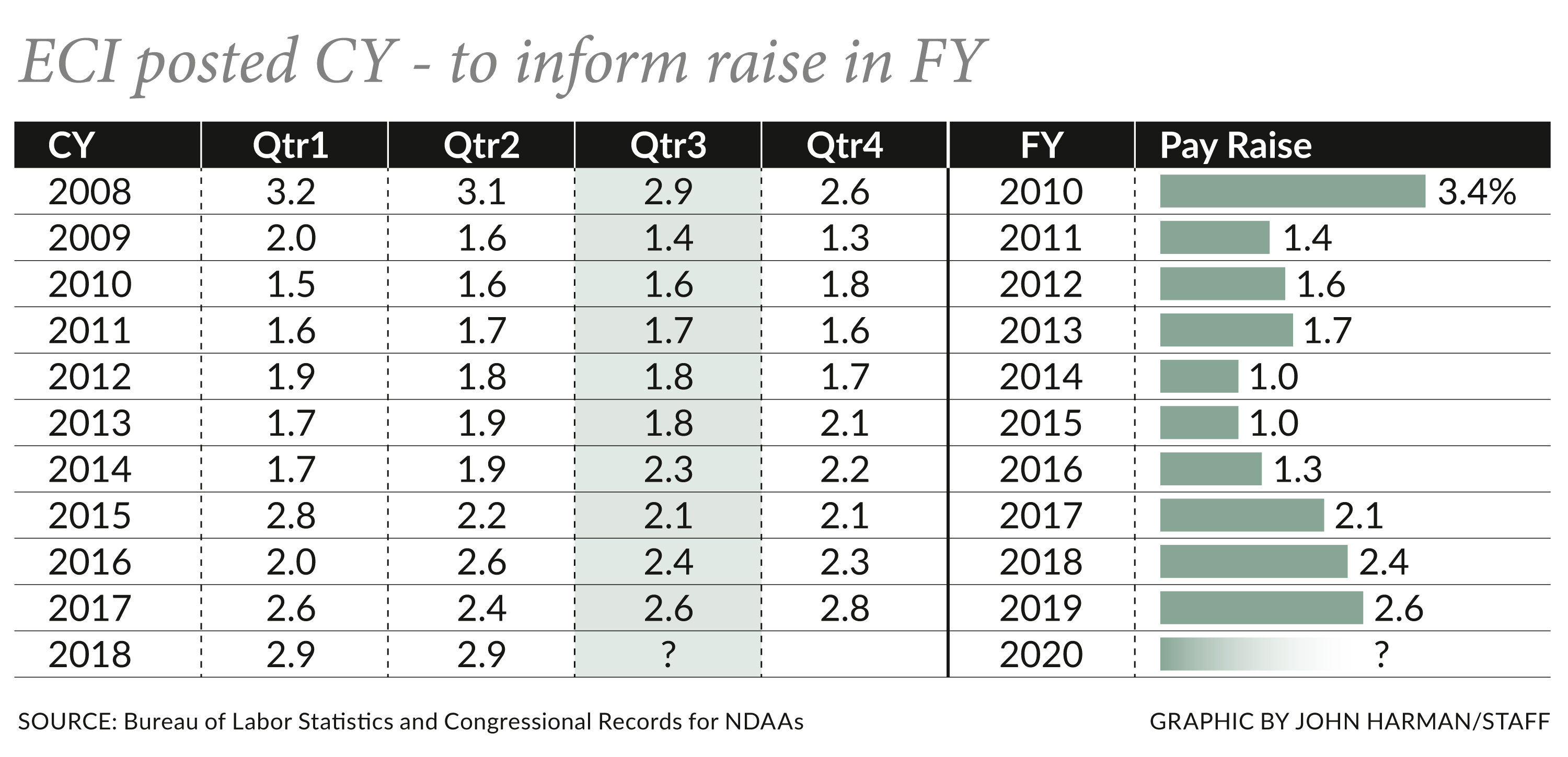 ECI-pay-raise-chart-NEW