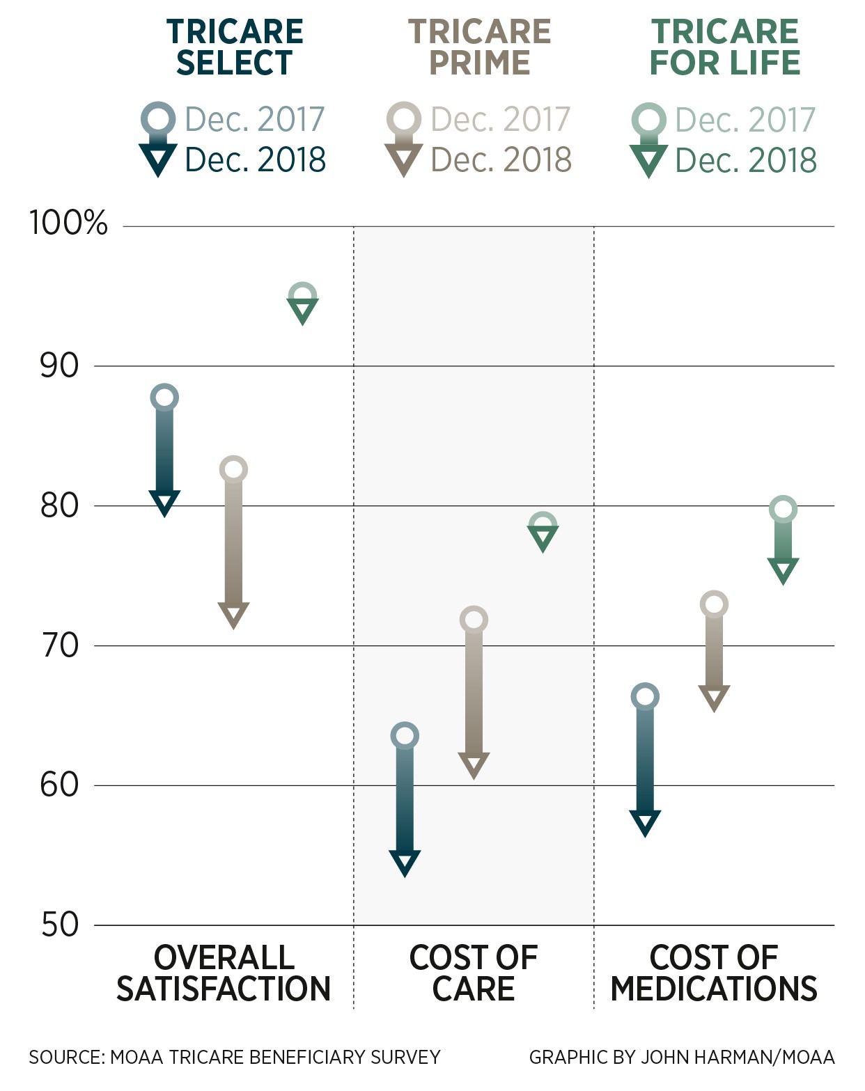 tricare-satisfaction-graphic-cropped