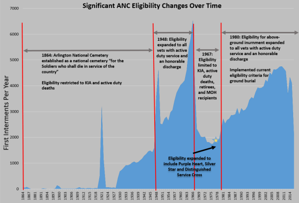 anceligibility