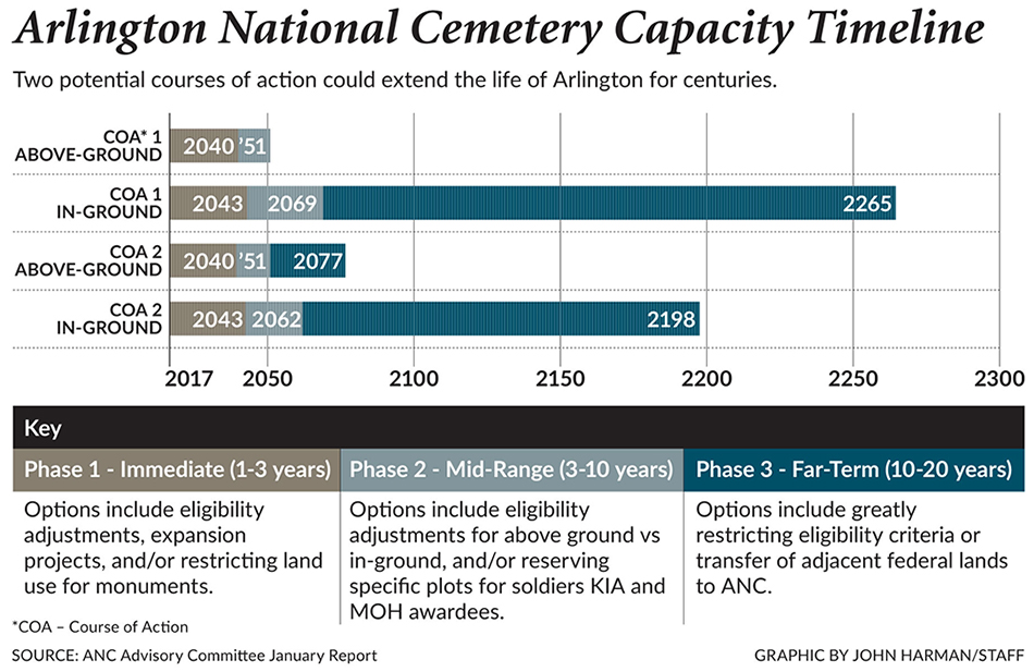 Legis-update-Arlington-National-Cemetery-Timeline.jpg
