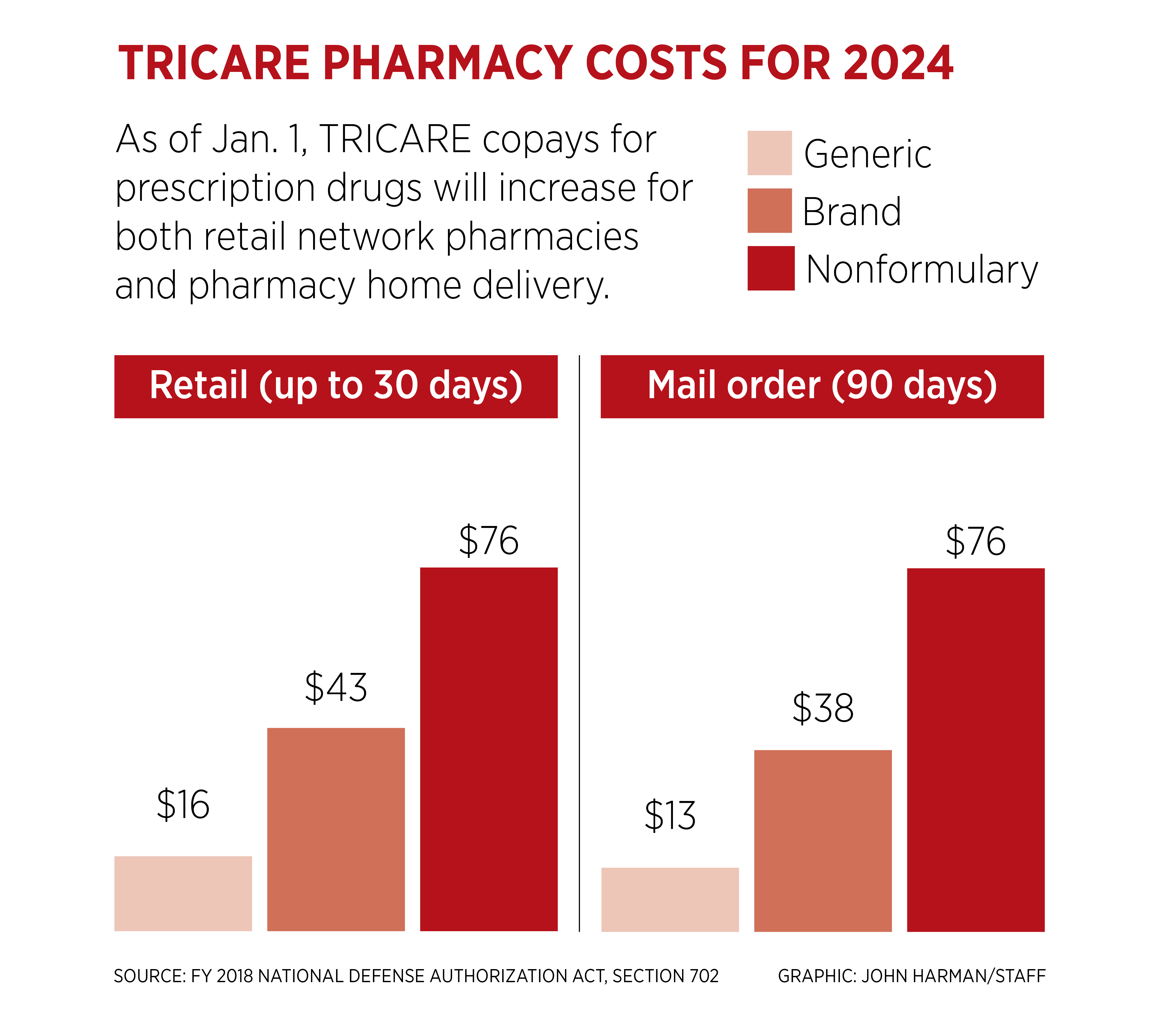 TRICARE-GUIDE-graphic-pharmacy-costs-2024.jpg