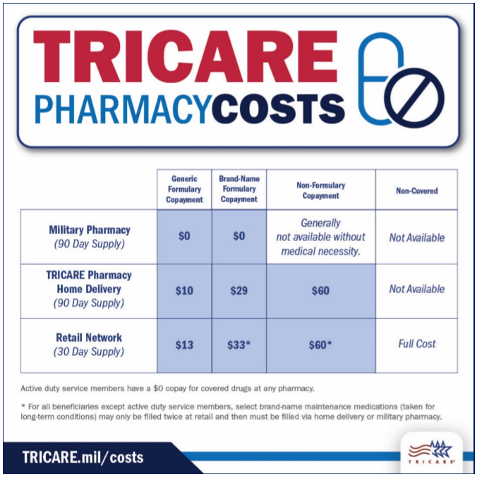 tricare-covid-chart-internal.PNG
